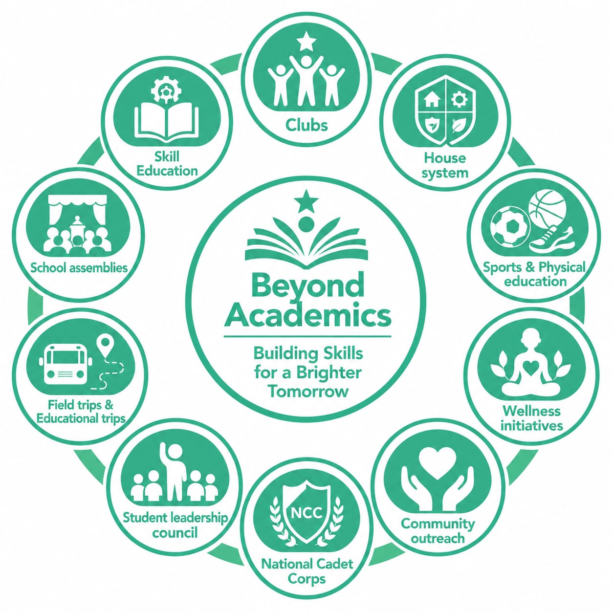 Learning beyond the classroom at Iris