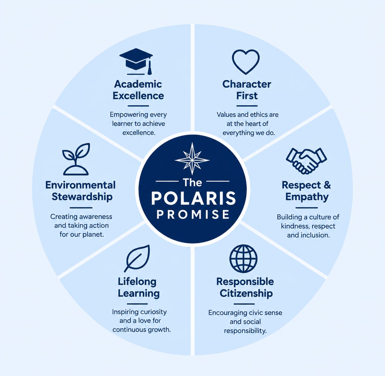 The Polaris Promise